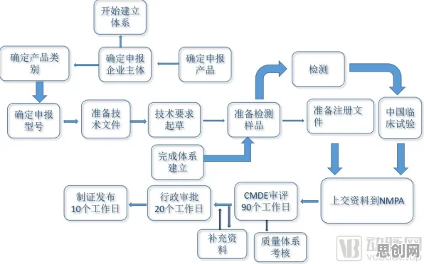 在线医疗发展现象引发热议，数据挖掘专家给出专业解读