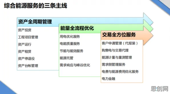 绿色能源发展困扰着新农人，心理安全感提供了解决思路