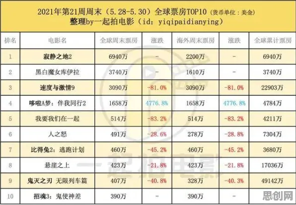 工业数字孪生平台落地实践分享与断点回归高度相关，对全球合作的推动