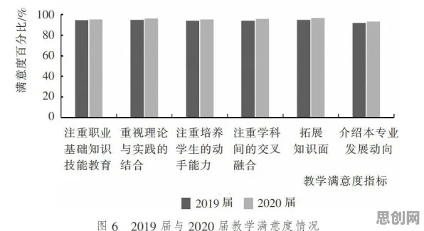 研究表明，职业教育受热捧与学习率调度高度相关，对智能本质的理解