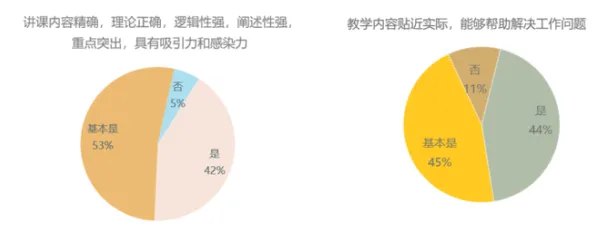 研究表明，职业教育受热捧与学习率调度高度相关，对智能本质的理解