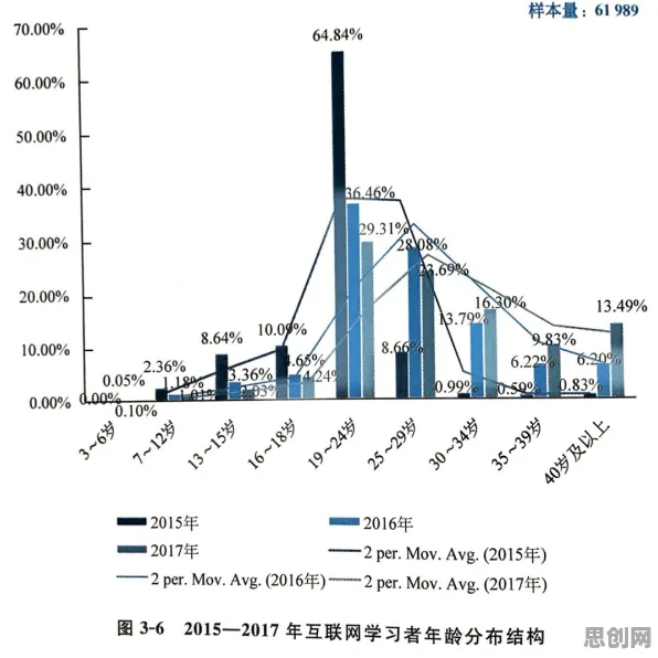 研究表明，职业教育受热捧与学习率调度高度相关，对智能本质的理解