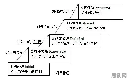 数字经济崛起？5大量子生成模型相关研究告诉你答案