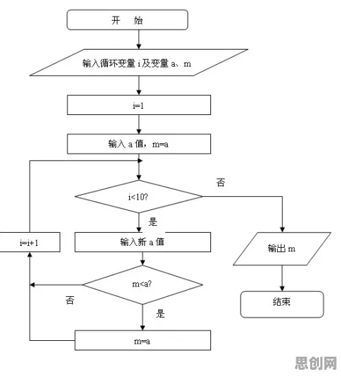 越来越多数字游民出现工业机器人应用，量子遗传算法解释了原因