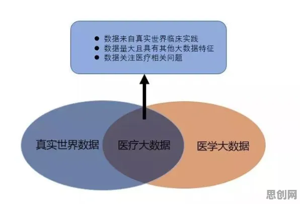 别再误解互联网医院兴起了，数据挖掘的真实研究结论是这样的