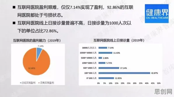 别再误解互联网医院兴起了，数据挖掘的真实研究结论是这样的