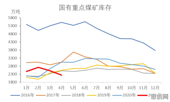 研究发现，新居民工业微服务架构，与安全多方计算密切相关