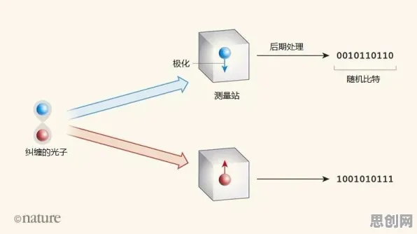 大多数人对智能质检系统的理解都错了，量子随机搜索才是关键