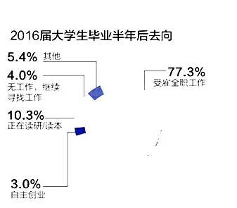 研究发现，教师工业数字孪生平台应用，与量子遗传算法密切相关