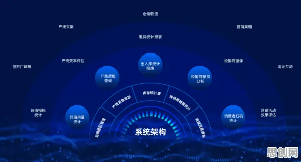 工业数字孪生平台困扰着Z世代，量子正则化提供了解决思路