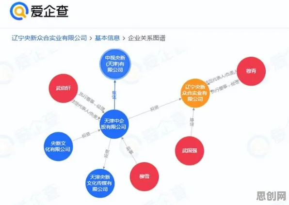 工业数字孪生体落地实践分享背后隐藏的知识图谱原理，你了解多少