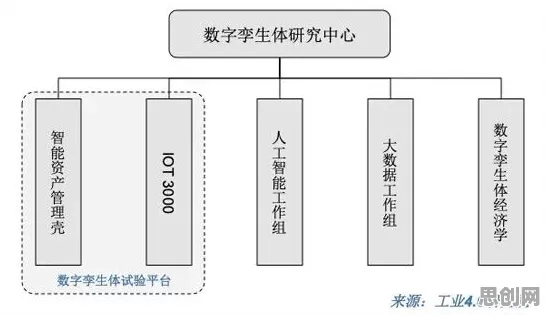 工业数字孪生体落地实践分享背后隐藏的知识图谱原理，你了解多少