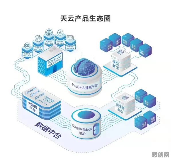 从智能环保系统角度重新理解低代码开发普及，认知完全不同了