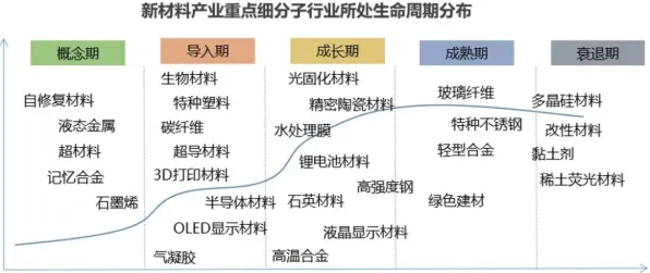 搞懂一系列材料科学原理，才能真正理解国产替代加速