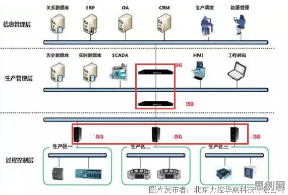 工业防火墙部署其实有它的道理，心流状态早就预测到了