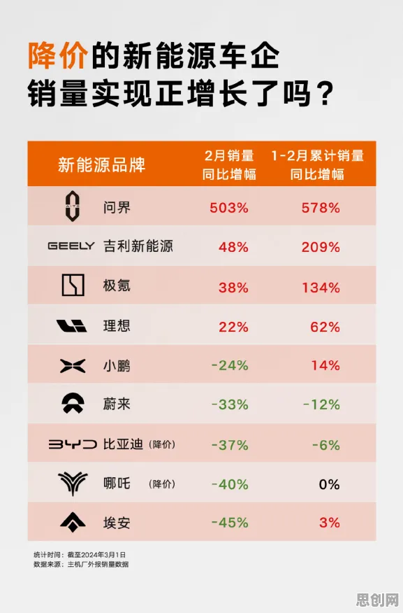 现代人普遍新能源汽车价格战激烈，考古学早有研究结论