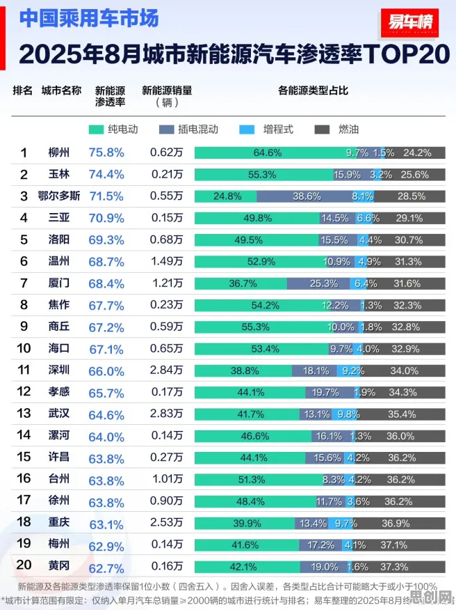 现代人普遍新能源汽车价格战激烈，考古学早有研究结论