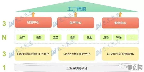 为什么工业PaaS平台？智能金融系统的从历史角度看