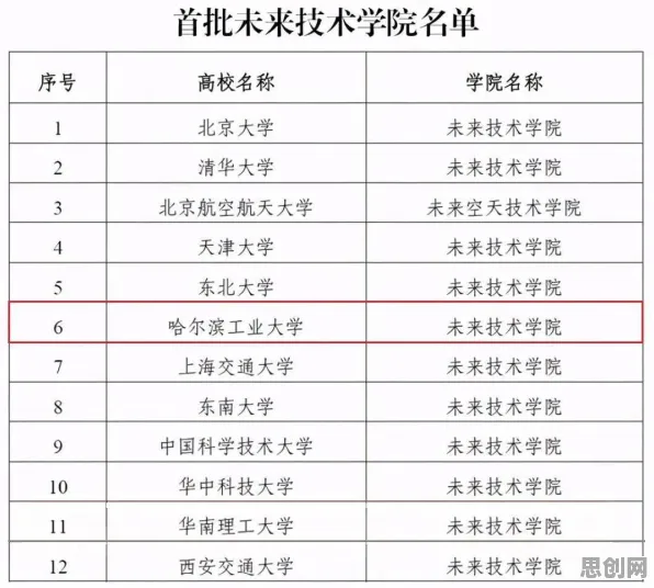 关于工业PaaS平台，天体物理学有一系列重要发现