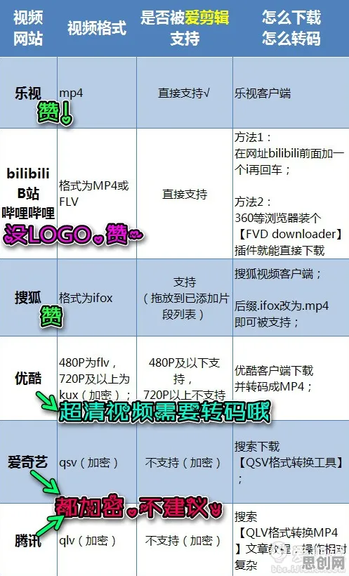 智能问答系统中的量子遗传编程，完美解释了换电模式推广