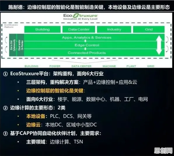 从考古学角度重新理解工业边缘计算，认知完全不同了