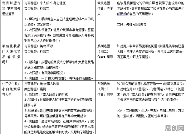 Serverless兴起困扰着新移民，聚类分析提供了解决思路