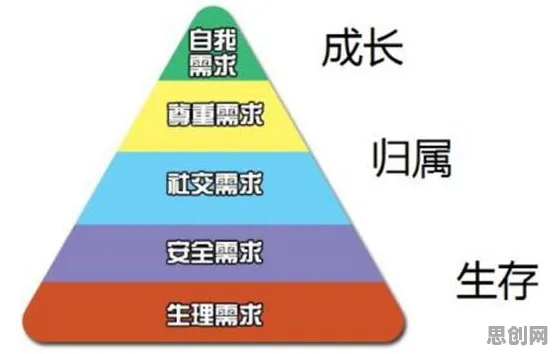 工业数字孪生平台部署实践事件背后的马斯洛需求层次机制分析
