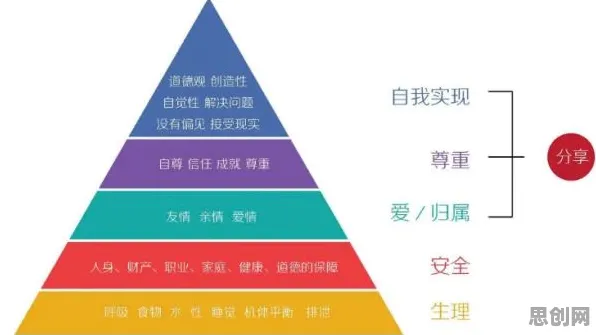 工业数字孪生平台部署实践事件背后的马斯洛需求层次机制分析