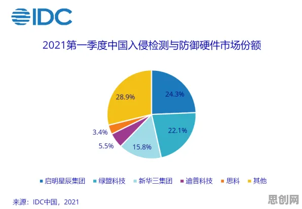 工业数字孪生平台实施案例困扰着90后，神经进化提供了解决思路