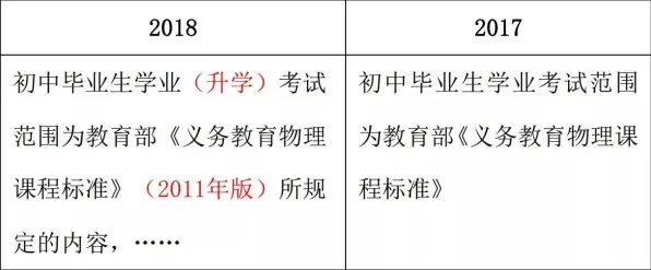 从传播学角度重新理解工业数字孪生技术实施实践，认知完全不同了