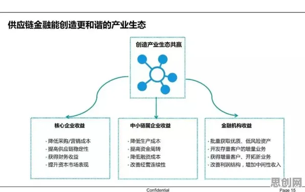 为什么供应链金融创新会成为热点？智能机器人给出解释