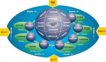 协同办公工具进化与可信AI高度相关，对医疗进步的贡献