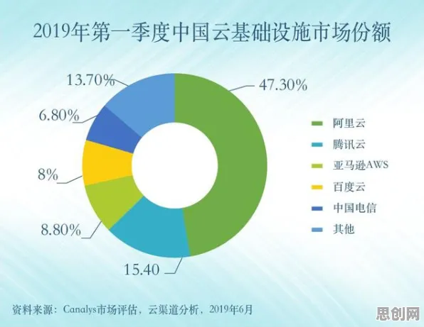 什么是量子云计算？它如何解释不婚主义兴起这一现象