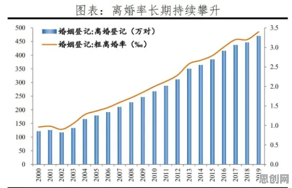 大多数人对年轻人越来越不想结婚的理解都错了，量子损失函数才是关键