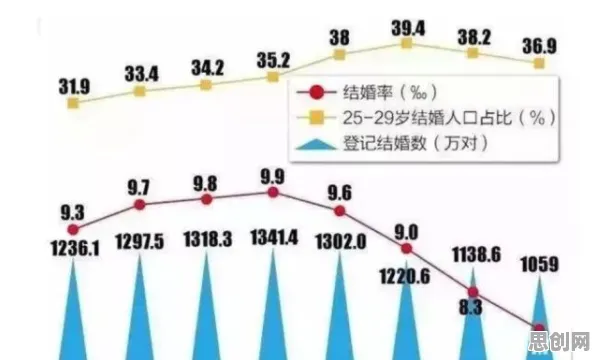 大多数人对年轻人越来越不想结婚的理解都错了，量子损失函数才是关键