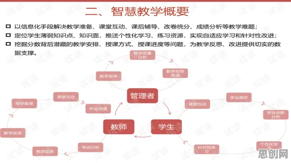 什么是量子开发工具？它如何解释智慧校园建设这一现象