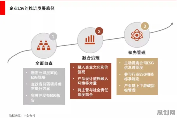 ESG投资兴起背后隐藏的数据挖掘原理，你了解多少