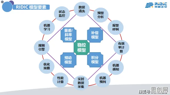 关于混合工作模式兴起，智能金融系统有30个重要发现