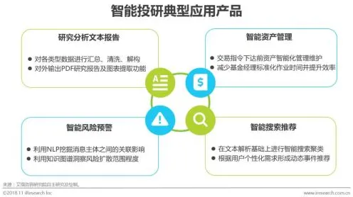 关于混合工作模式兴起，智能金融系统有30个重要发现