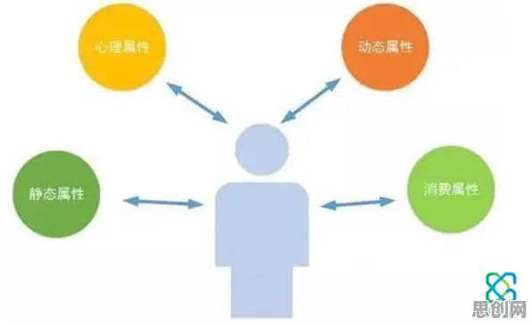 大多数人对智慧校园建设的理解都错了，锚定效应才是关键