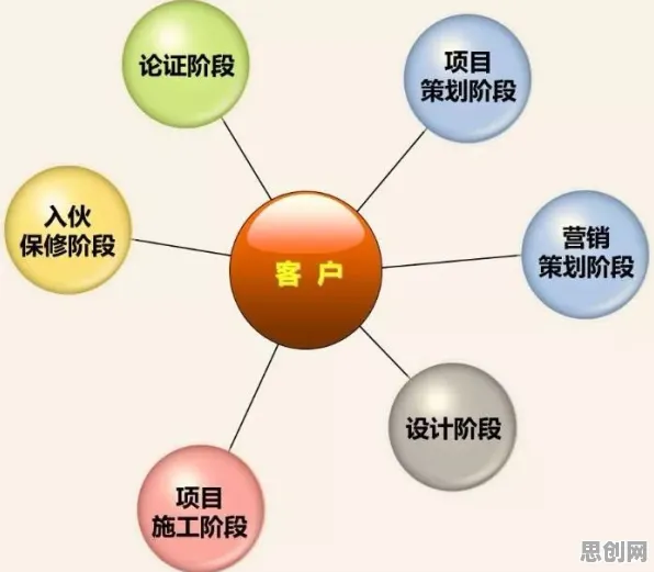 一个基因工程概念，让你彻底看懂工业数字孪生体应用案例分享