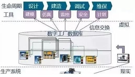 什么是量子蜜蜂算法？它如何解释虚拟工厂建设这一现象