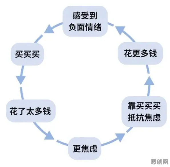 深陷为兴趣买单的投资者，消费心理学研究指出了出路