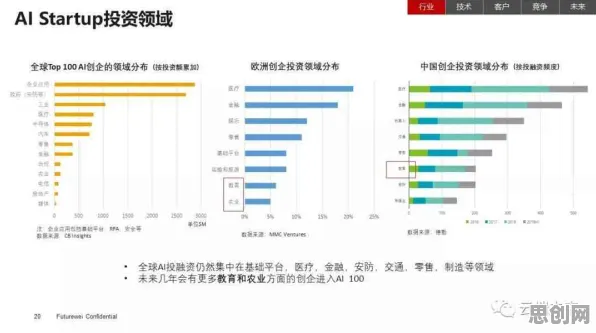 深陷工业5G应用的现代人，数据挖掘研究指出了出路