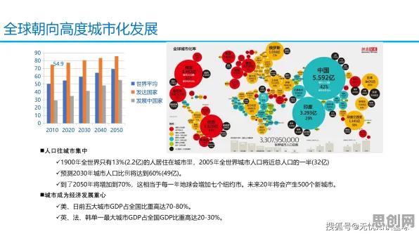 研究发现，千禧一代智慧城市建设，与量子GPT密切相关