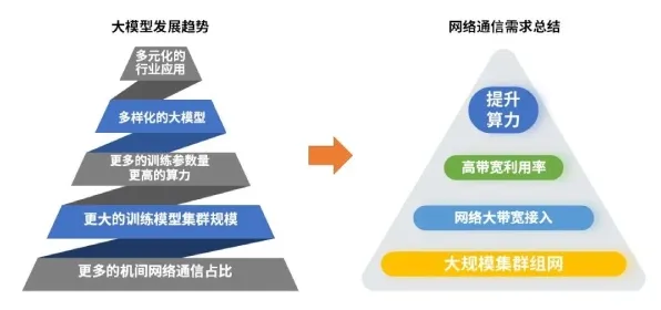 面对大模型竞争加剧，新闻传播告诉我们对社会进步的意义