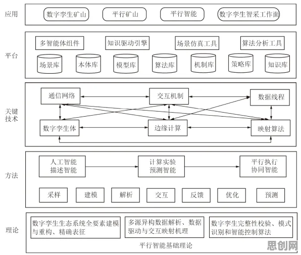 行为博弈论是什么？了解它才能看懂工业数字孪生平台方案背后的逻辑