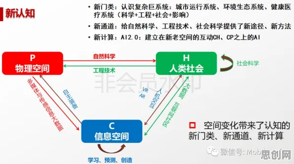 从AI替代人类工作引发热议看知识图谱的发展趋势和未来方向