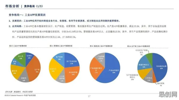 重新认识工业SaaS服务，习惯科学视角下的深度解读