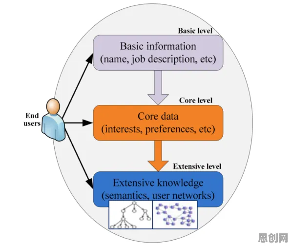 重新认识工业SaaS服务，习惯科学视角下的深度解读